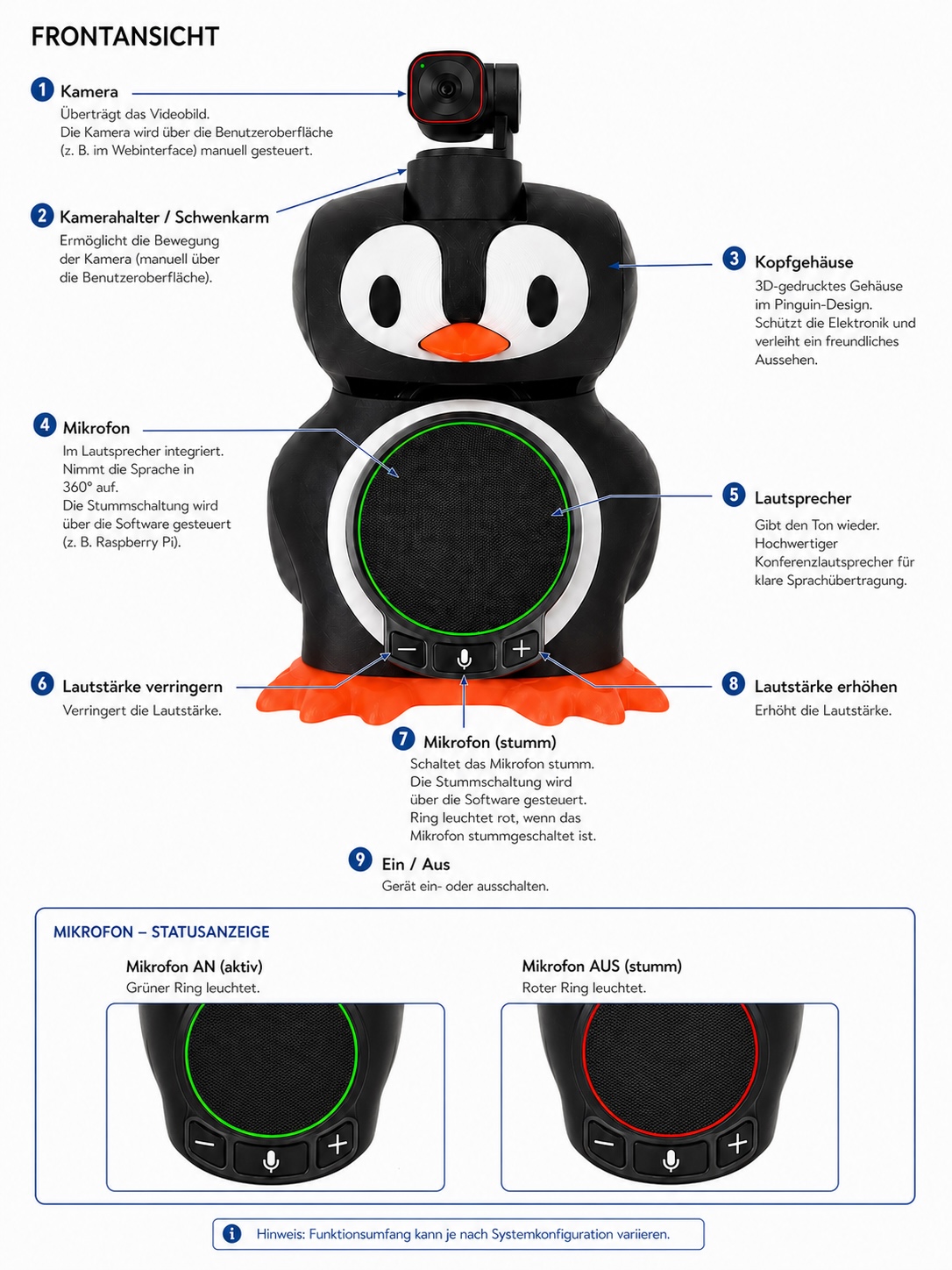 Beschriftete Frontansicht von Avapingu mit Kamera, Mikrofon und Bedientasten